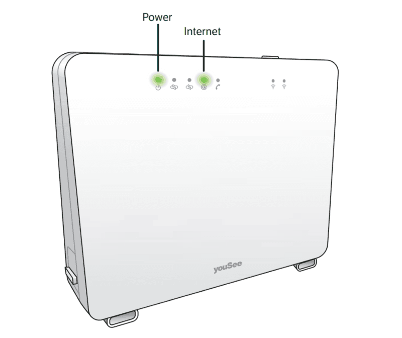Billedet viser forsiden af en homebox, der lyser grønt i Power og i Internet